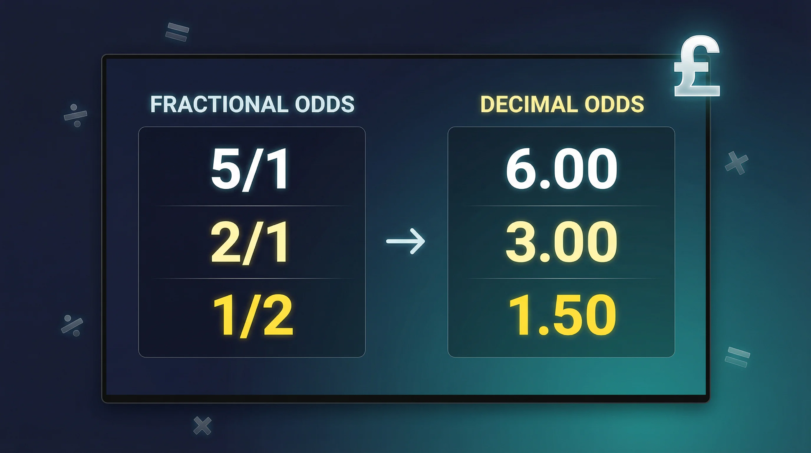 Understanding fractional and decimal betting odds formats